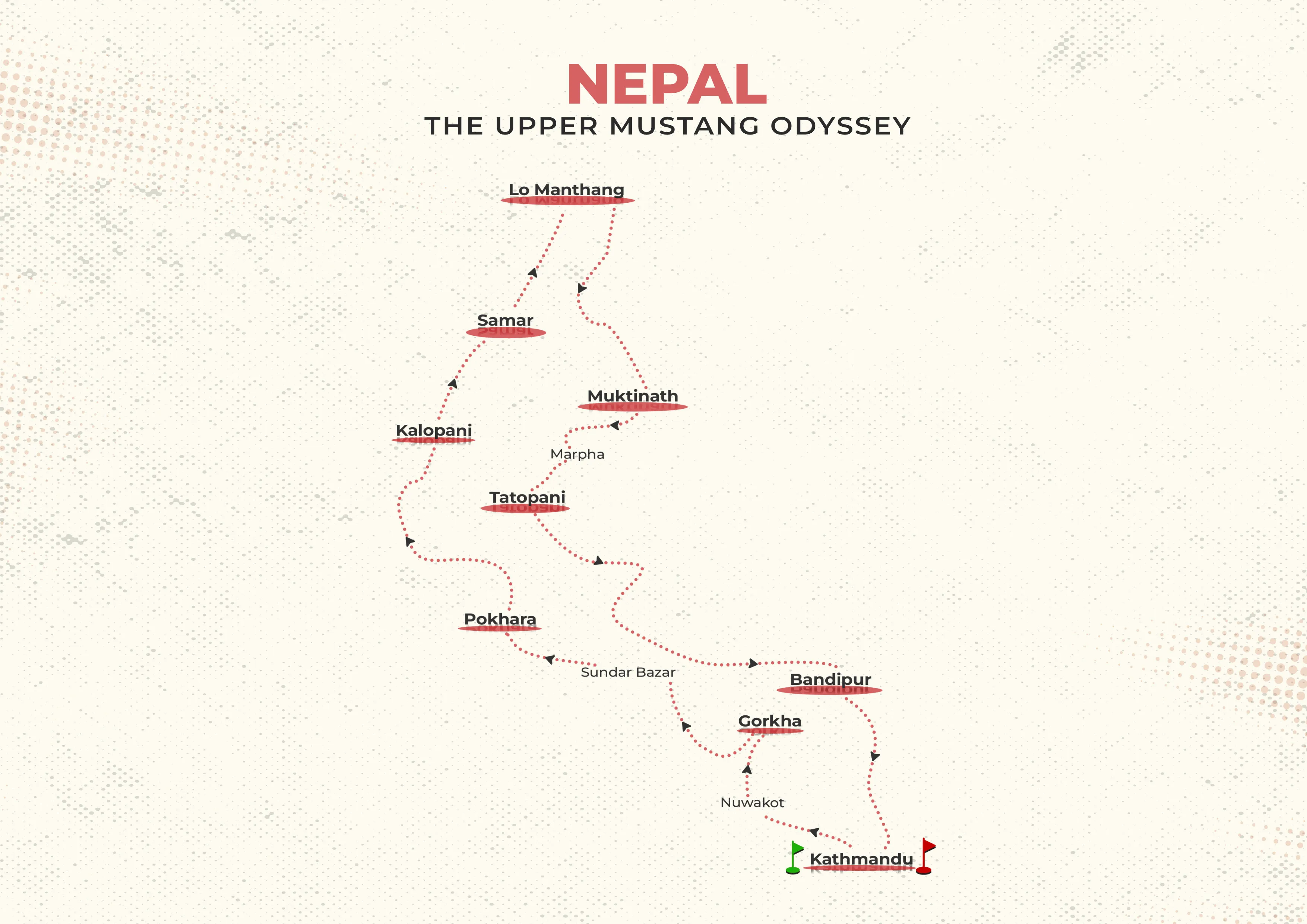Nepal: 12 Days The Upper Mustang Odyssey