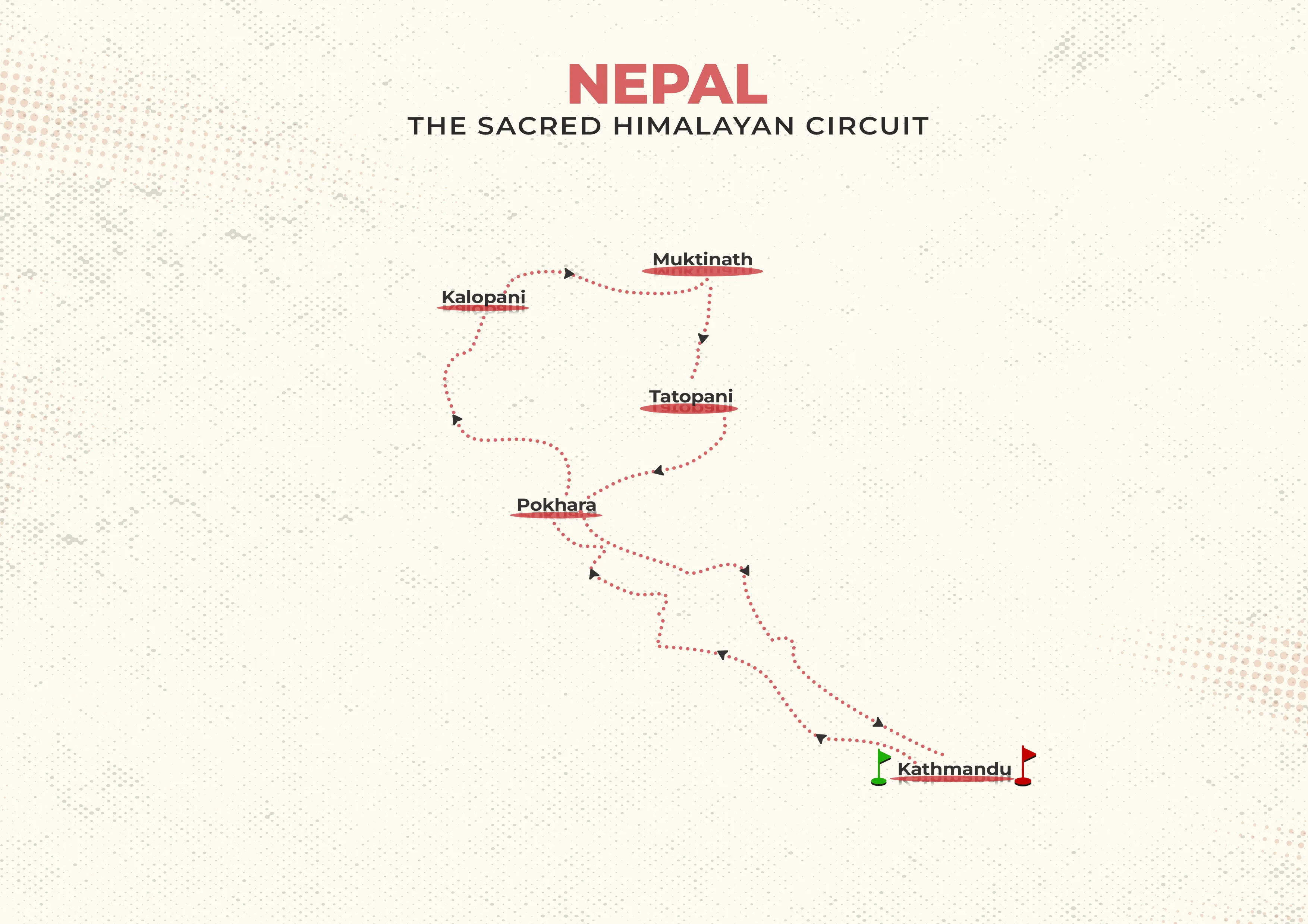 Nepa 8 Days The Sacred Himalayan Circuit