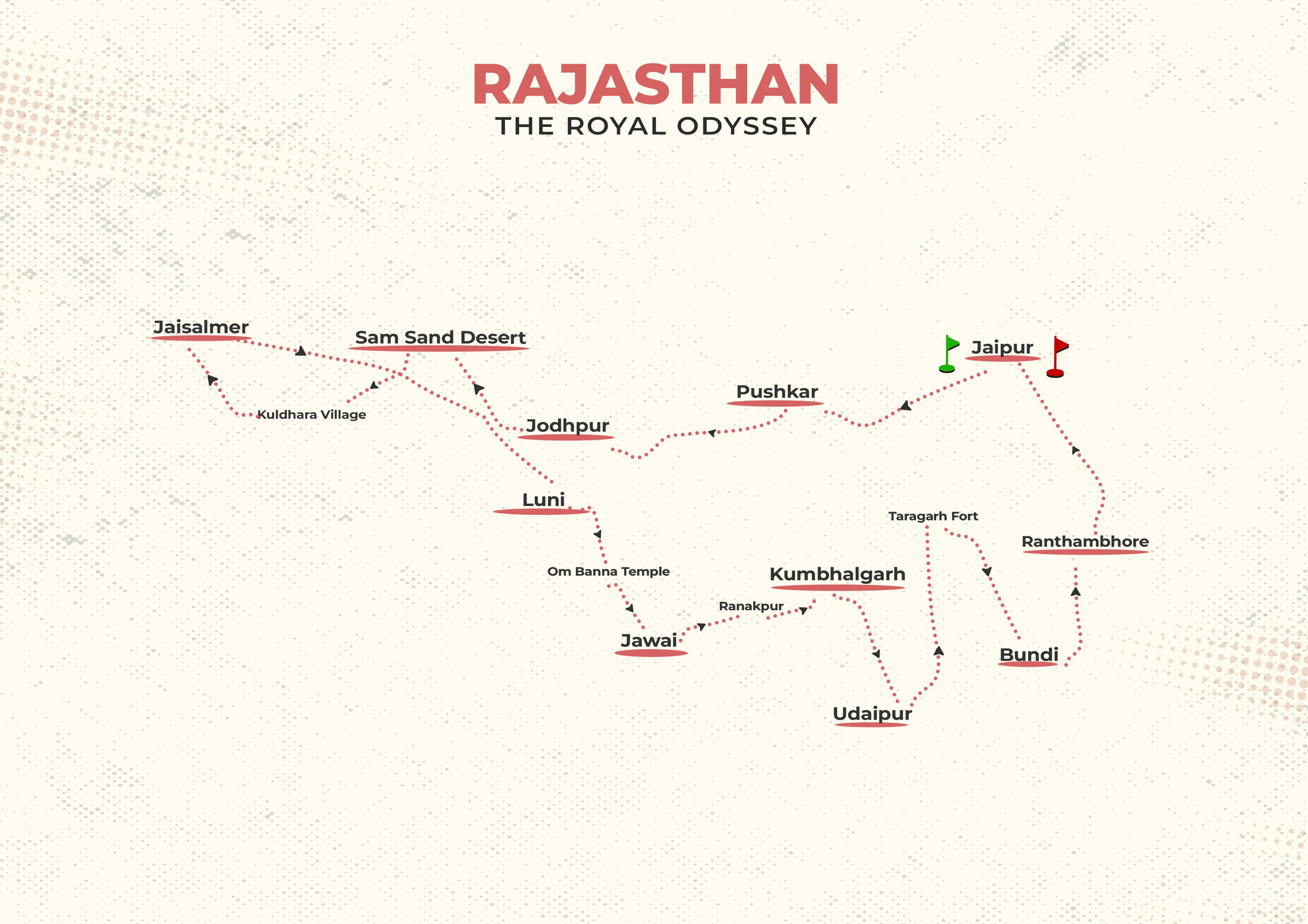 Rajasthan 14 DaysThe Royal Odyssey