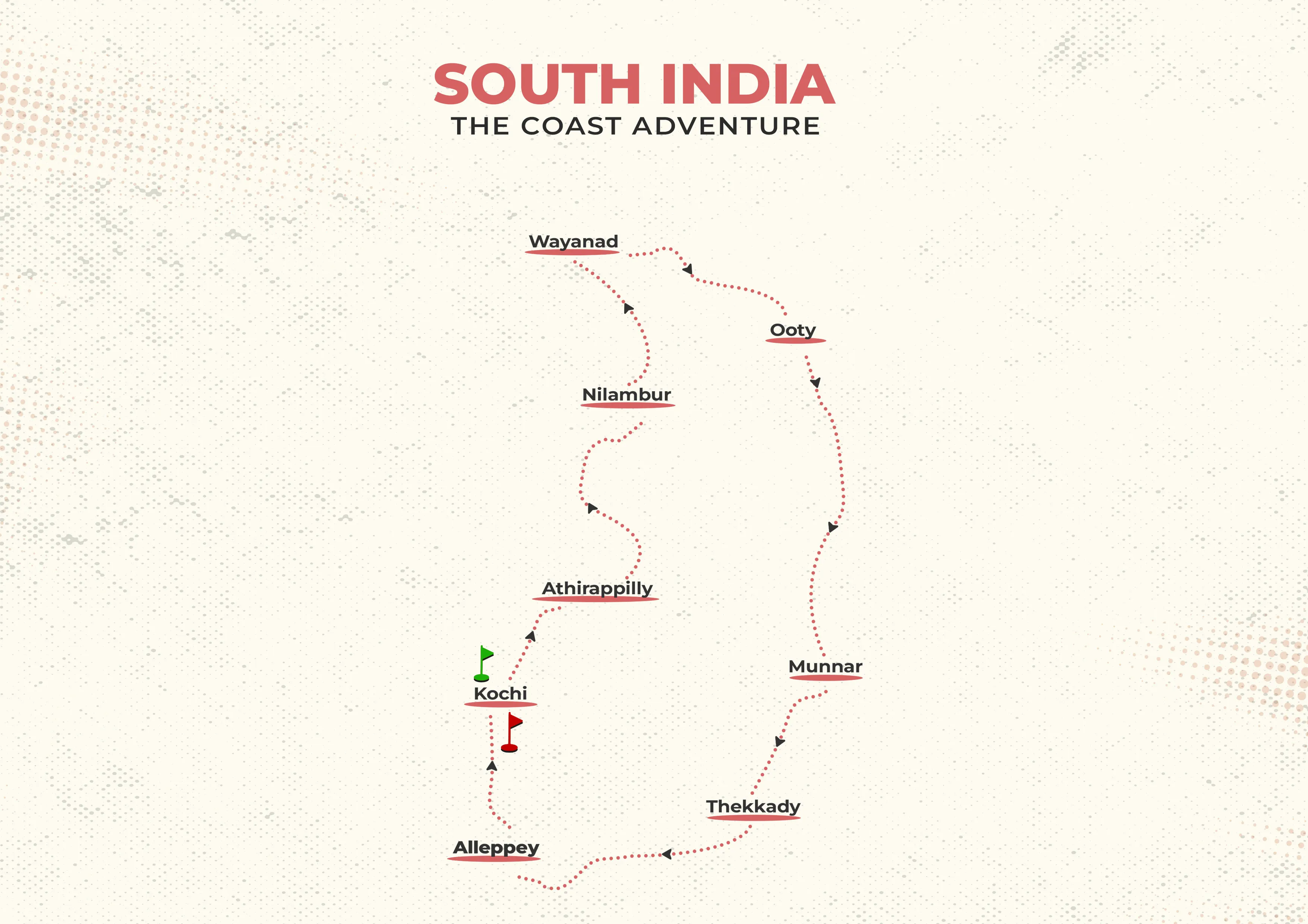 South India 13 Days The Coast Adventure