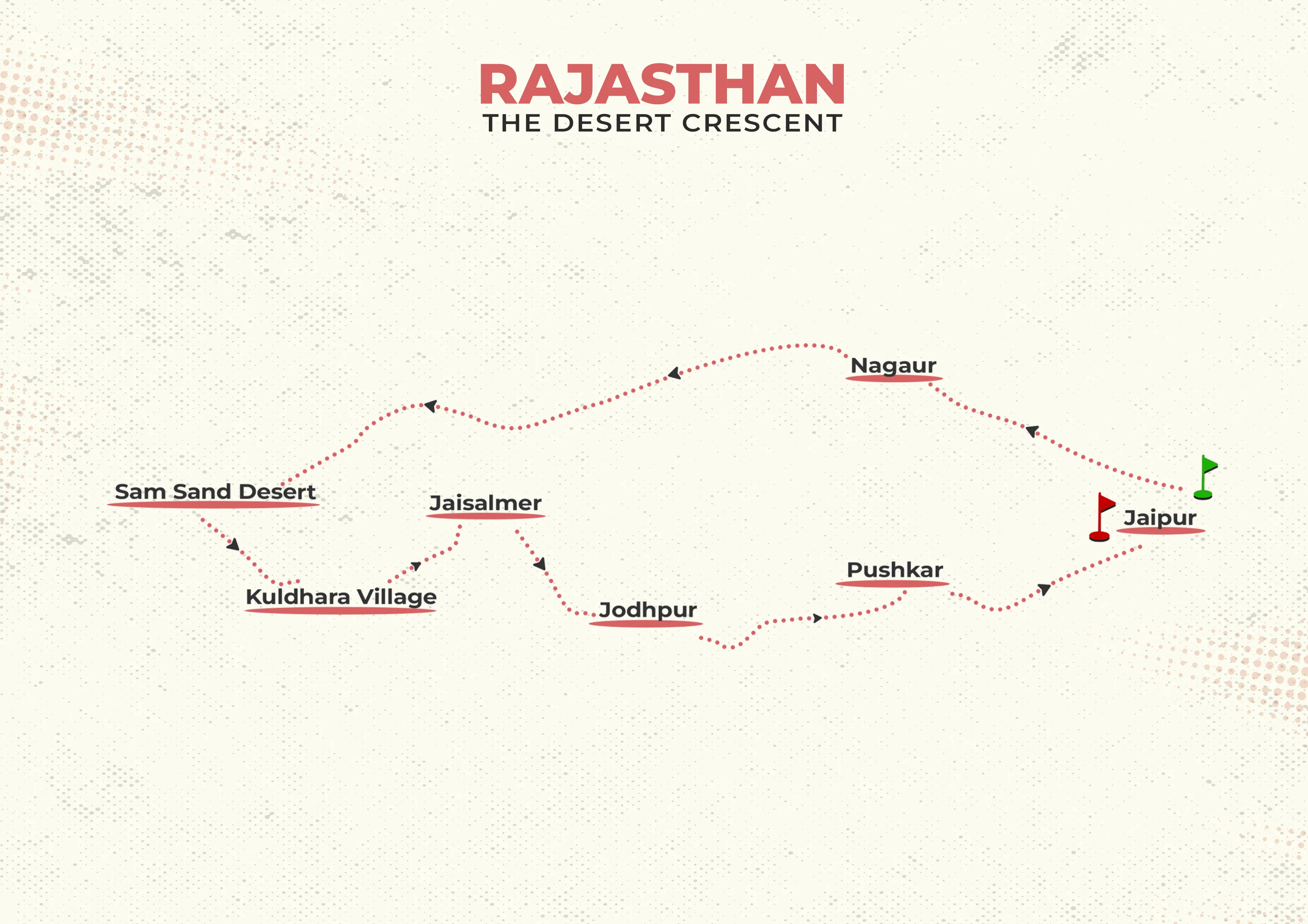 Rajasthan 8 Days The Desert Crescent